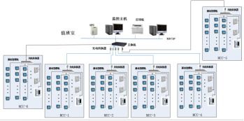 安科瑞电力监控系统在太原市晋阳污水处理厂项目的应用 安科瑞 李凤燕