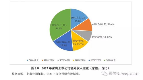 一座拥有367家上市公司的城