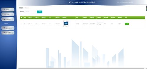 精品基于springcloud实现的b2c模式在线学习网站 微服务 分布式