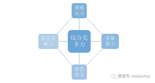 一座拥有367家上市公司的城市 首份 深圳上市公司发展报告 发布