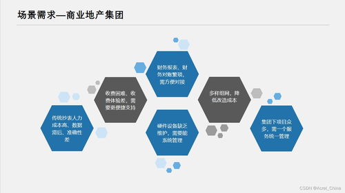 远程预付费平台 电力管理的智能化革命