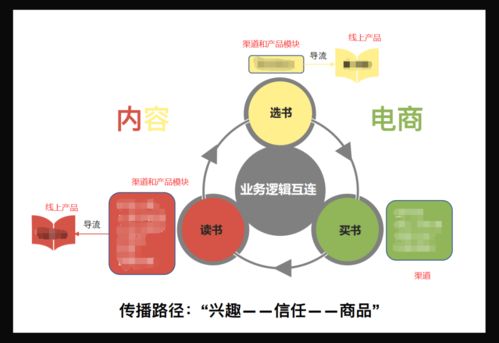 多图预警 产品经理年终述职五部曲