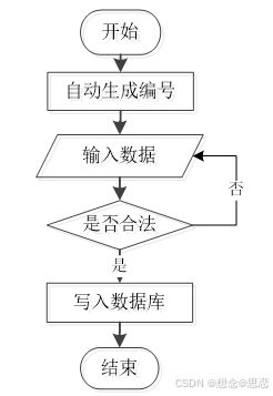 基于ssm jsp的家居商城系统设计与实现