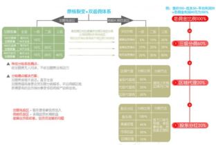 专业全返商城系统开发及解决方案