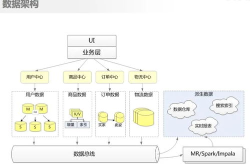 中小型电商相当适配 系统架构设计原则精炼