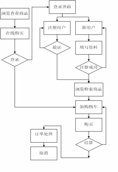 springboot139华强北商城二手手机管理系统