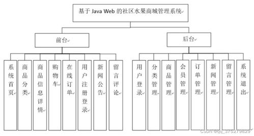 基于java web的社区水果商城管理系统的设计与实现 计算机毕业设计源码 lw文档