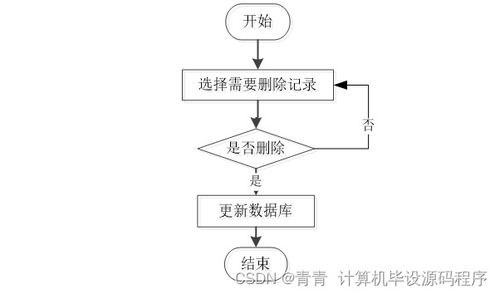 java计算机毕业设计水果商城 程序 lw 部署