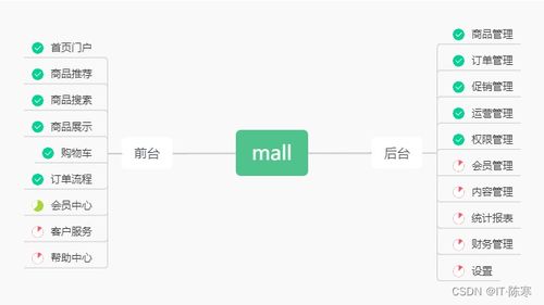 开源电商项目 mall 构建高效电商系统的终极选择