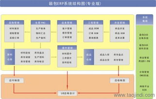 深圳手袋erp供应商 新诚智科技 在线咨询 手袋erp