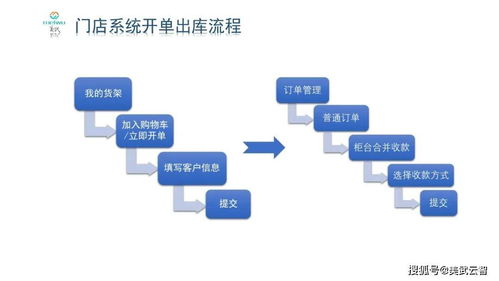 美武pos系统助力经销商实现数字化转型