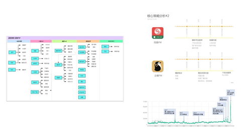 系统性寻找产品突破口 产品规划和概念设计实战解析