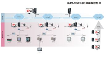 变配电系统的介绍