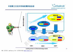 电子商务研究分享