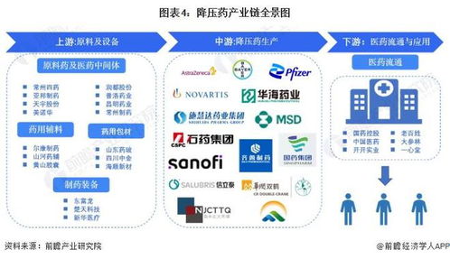 预见2024 2024年中国降压药行业全景图谱 附市场规模 竞争格局和发展前景等