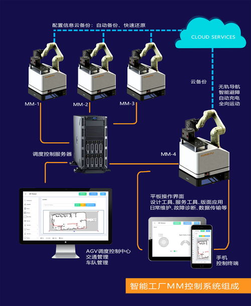 企业建设智能工厂的四大益处